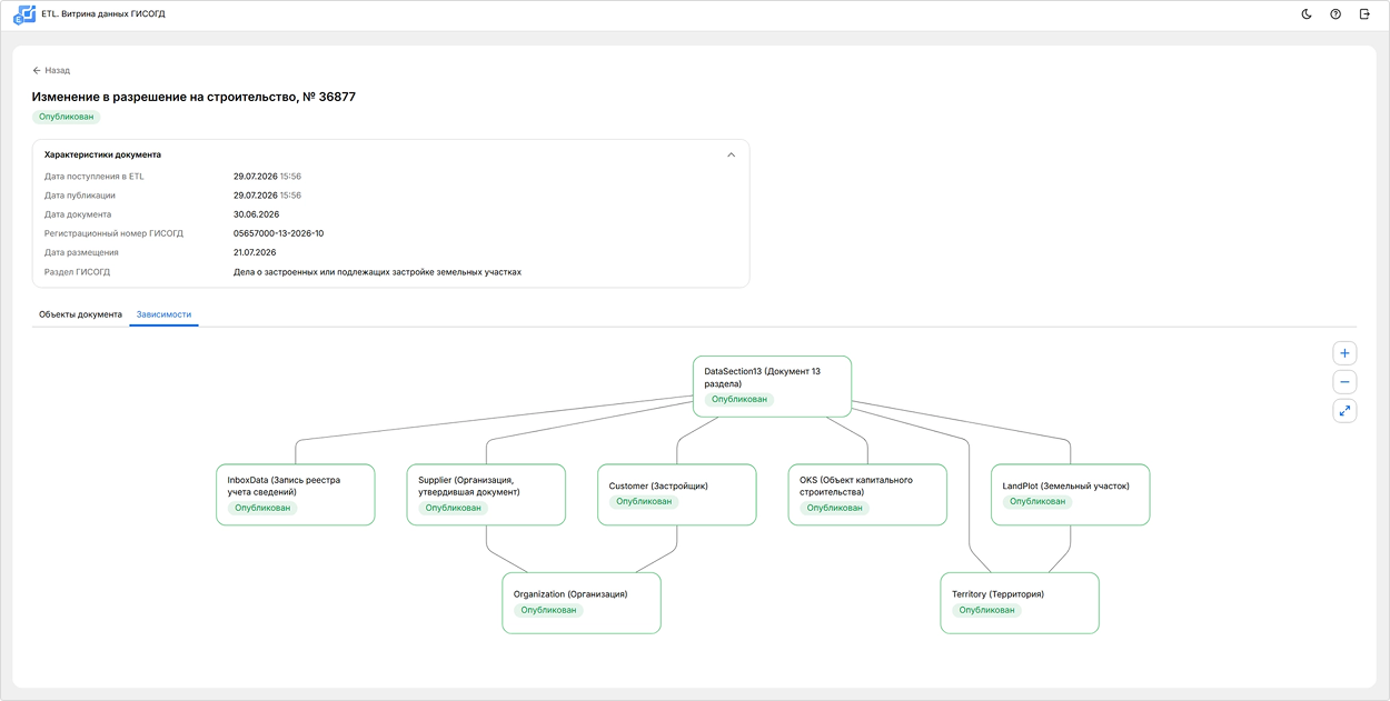 ../../_images/etl-service_data_mart4.png